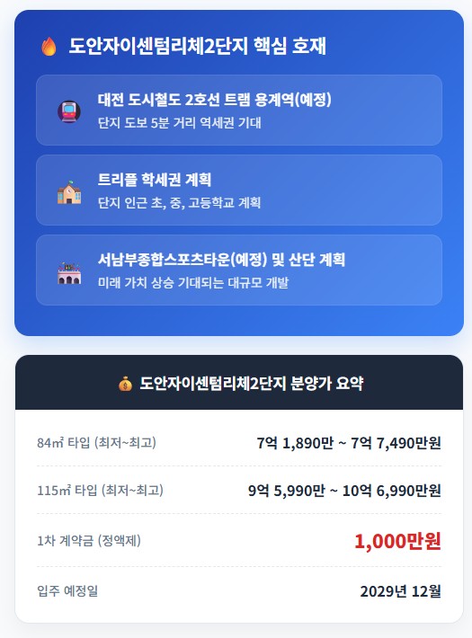 도안자이센텀리체2단지
