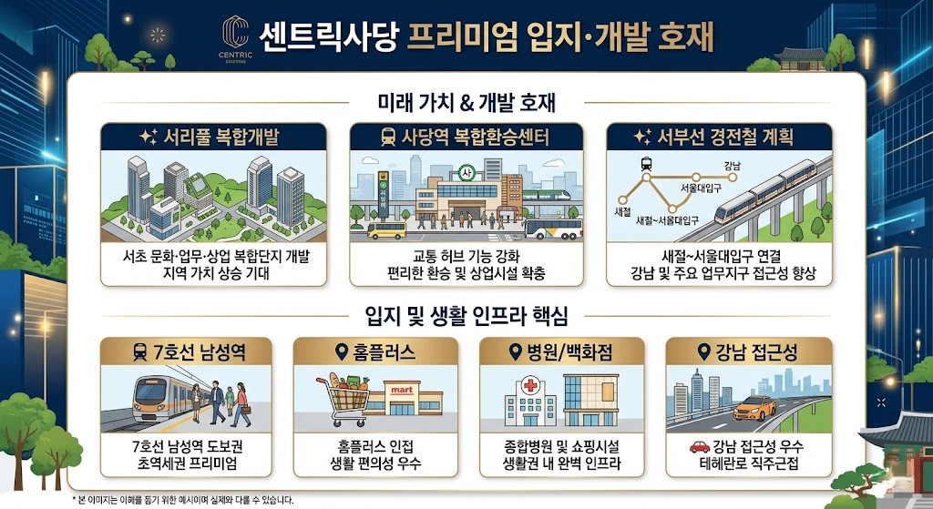 센트릭사당