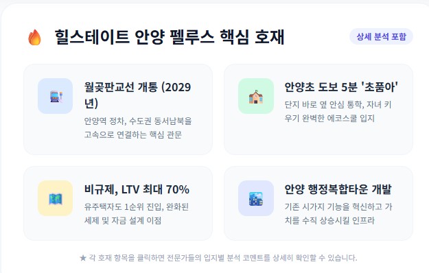 힐스테이트 안양 펠루스