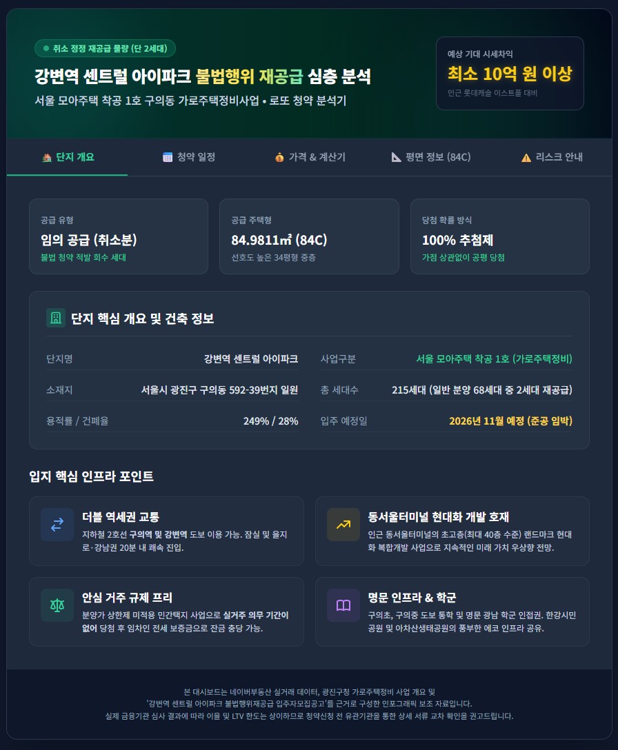 강변역 센트럴 아이파크