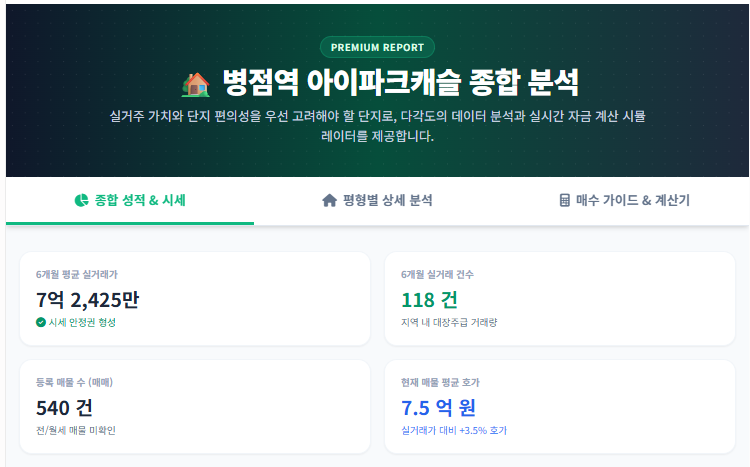 병점역아이파크캐슬,