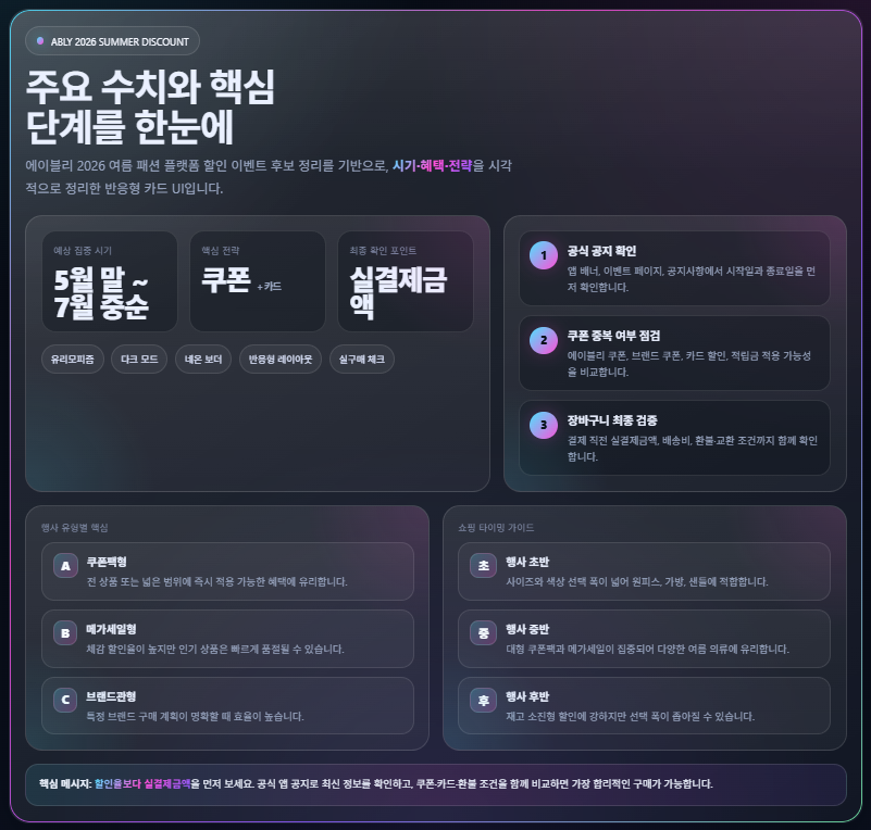 에이블리 2026