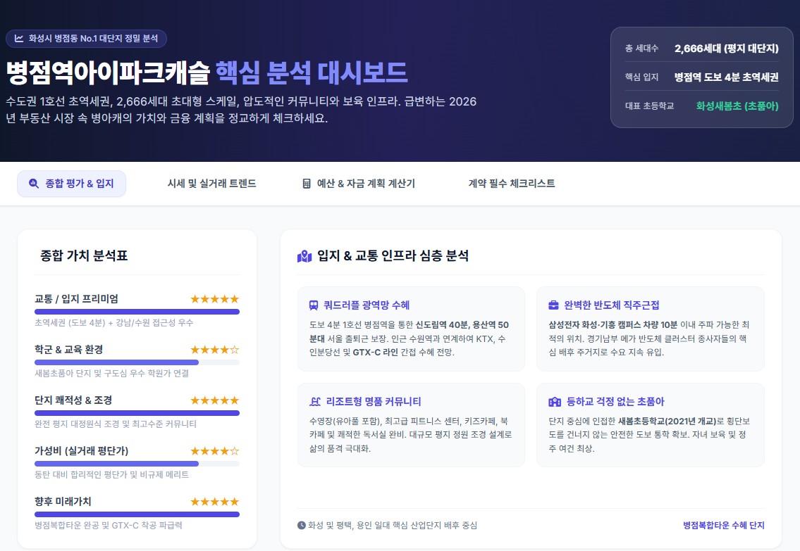 병점역아이파크캐슬