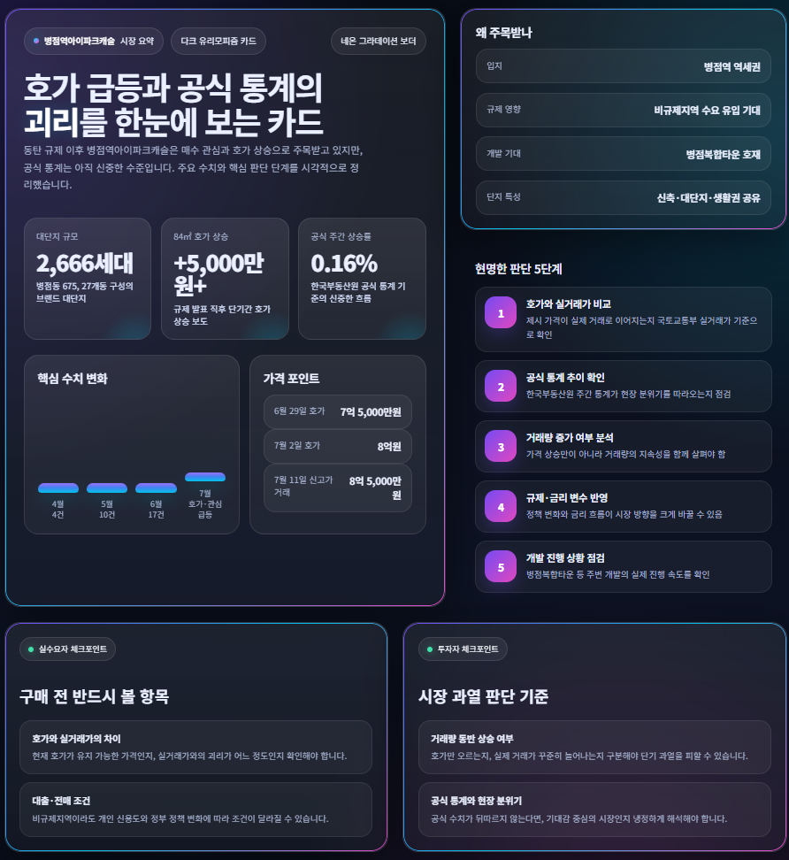 병점역아이파크캐슬