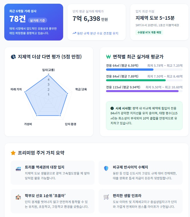 지제역 더샵 센트럴시티
